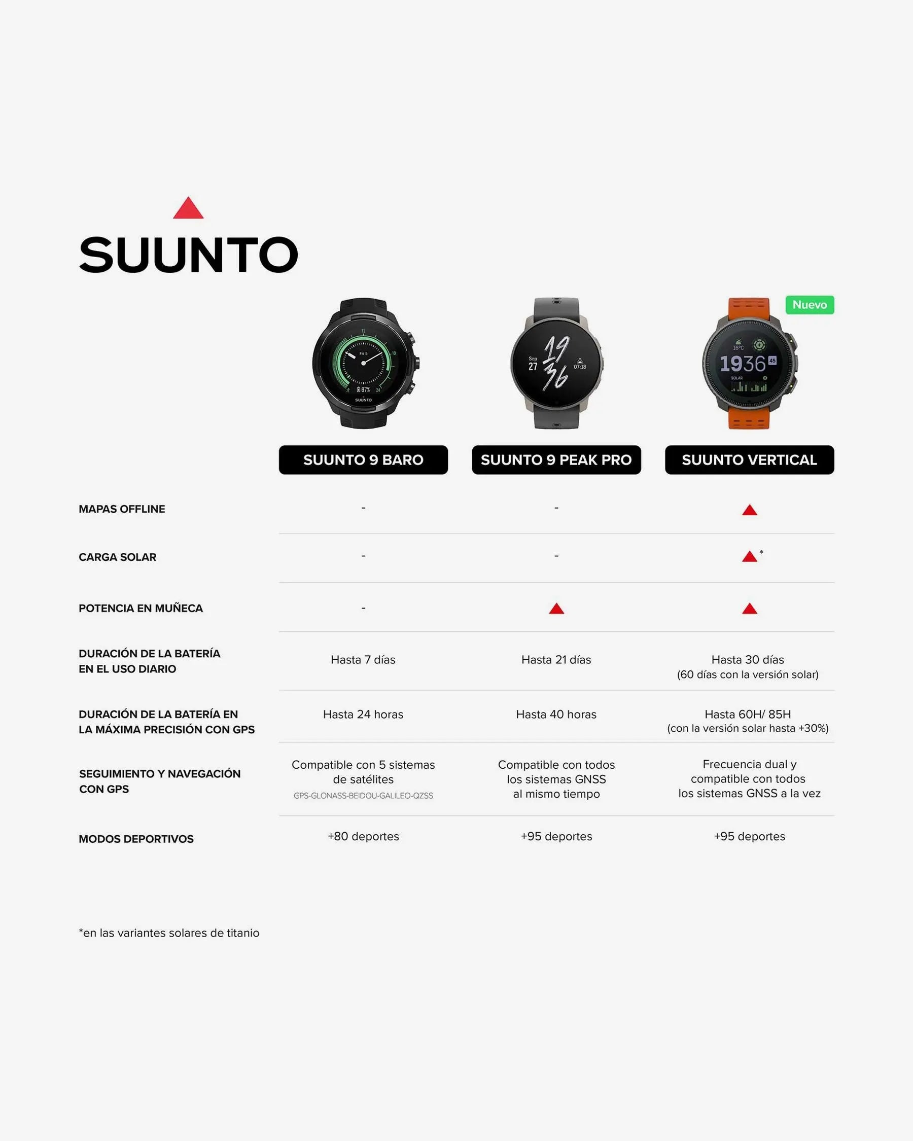 Suunto Vertical smartwatch GPS multideporte 49 mm negro rojo rubí acero inoxidable